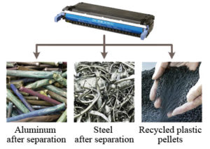 Toner Recycling Process